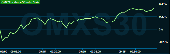 placera-redaktionellt-2023bilder-210823omx1000.png