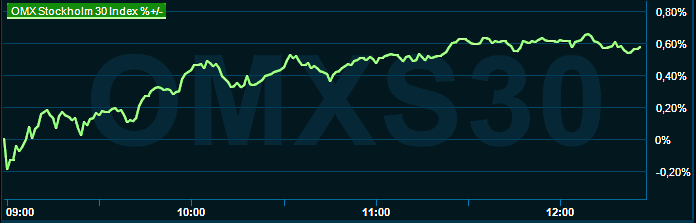 placera-redaktionellt-2023bilder-210823omx1230.png