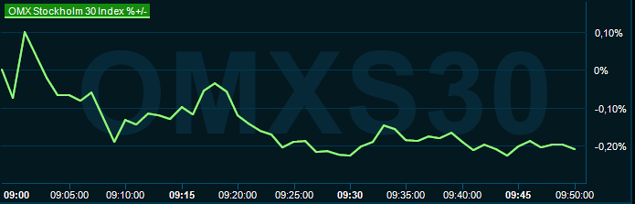 placera-redaktionellt-2023bilder-211123omx1000.png