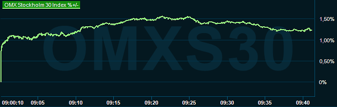 placera-redaktionellt-2023bilder-220124omx1000.png