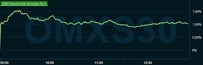 placera-redaktionellt-2023bilder-220124omx1245.png