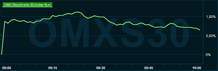 placera-redaktionellt-2023bilder-220224omx1000.png