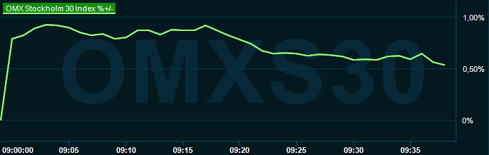 placera-redaktionellt-2023bilder-220424omx0940.png