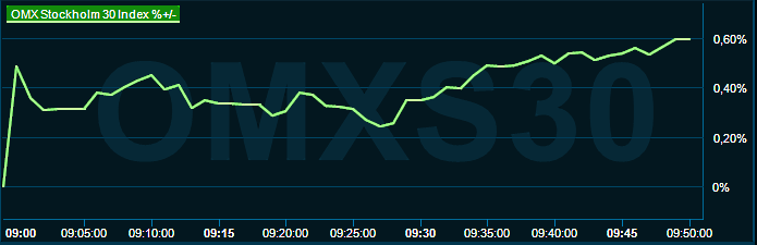 placera-redaktionellt-2023bilder-220823omx1000.png