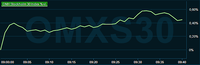 placera-redaktionellt-2023bilder-221123omx1000.png