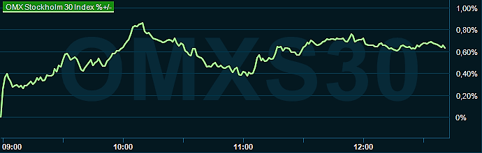 placera-redaktionellt-2023bilder-221123omx1230.png