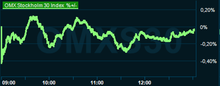 placera-redaktionellt-2023bilder-221223omx1300.png