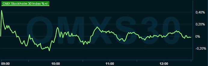 placera-redaktionellt-2023bilder-230124omx1230.png