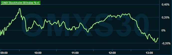 placera-redaktionellt-2023bilder-230823omx1300.png