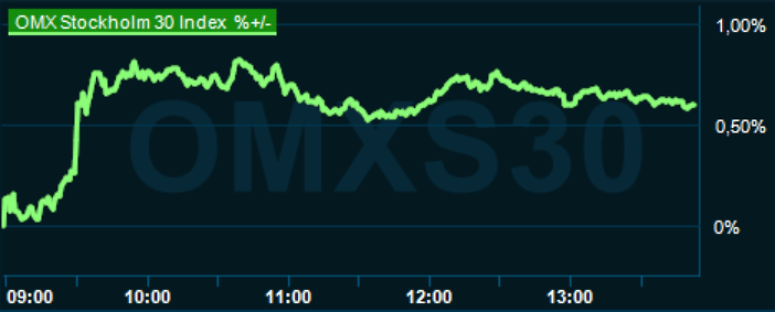 placera-redaktionellt-2023bilder-231123omx1400.png