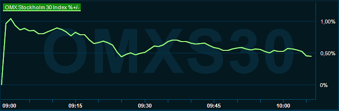 placera-redaktionellt-2023bilder-240124omx1000.png