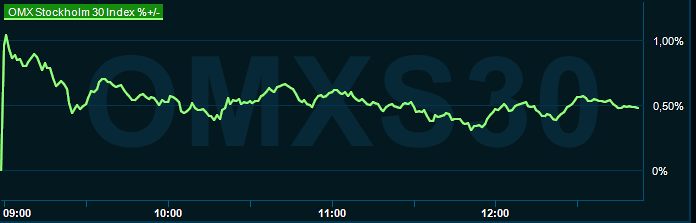 placera-redaktionellt-2023bilder-240124omx1245.png