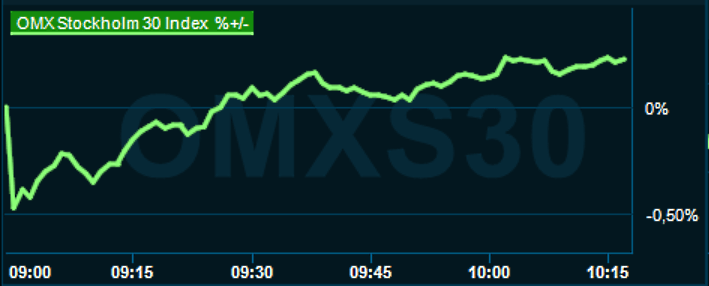placera-redaktionellt-2023bilder-250823omx1000.png