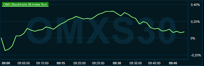 placera-redaktionellt-2023bilder-260224omx1000.png