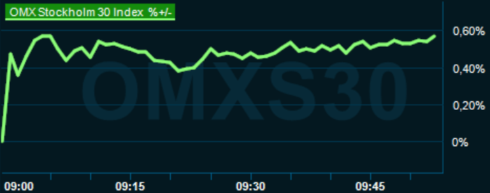 placera-redaktionellt-2023bilder-260424omx1000.png
