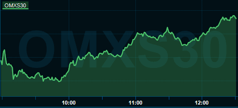 placera-redaktionellt-2023bilder-26082024OMX2.PNG