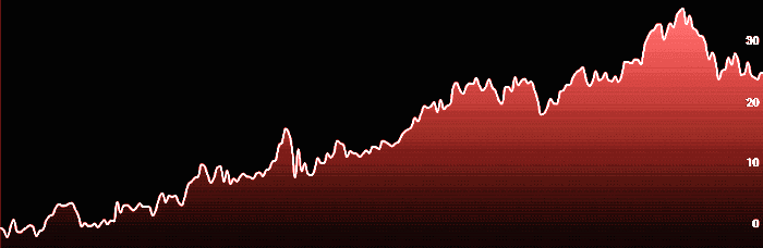 placera-redaktionellt-2023bilder-261023amundi700.png