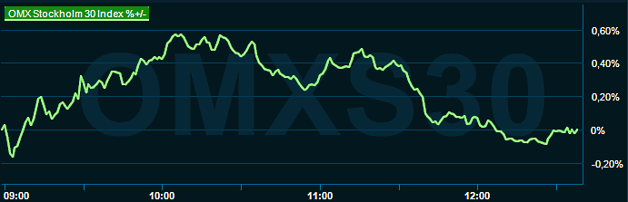 placera-redaktionellt-2023bilder-270923omx1230.png