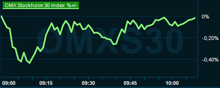 placera-redaktionellt-2023bilder-271023omx1000.png
