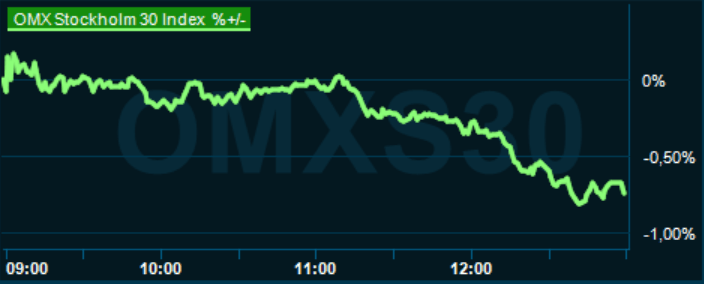 placera-redaktionellt-2023bilder-280324omx1300.png