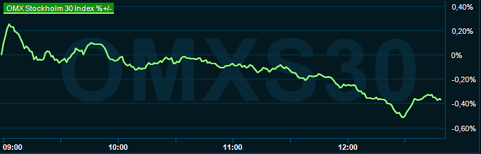 placera-redaktionellt-2023bilder-280524omx1245.png