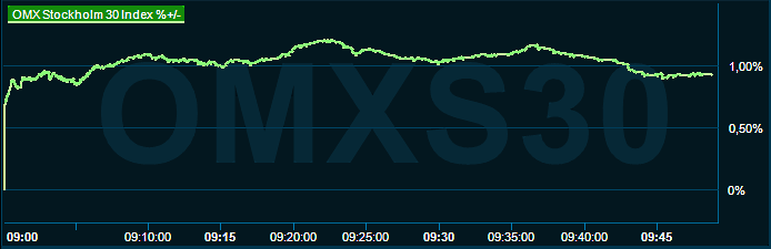 placera-redaktionellt-2023bilder-280823omx100.png