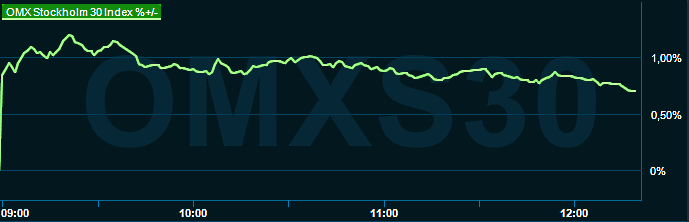 placera-redaktionellt-2023bilder-280823omx1220.png