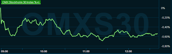 placera-redaktionellt-2023bilder-290124omx1255.png
