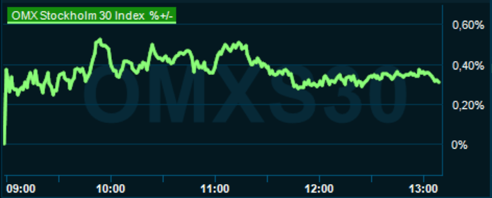 placera-redaktionellt-2023bilder-290424omx1300.png