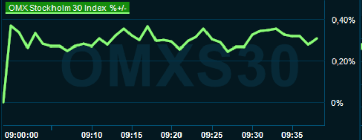 placera-redaktionellt-2023bilder-290430omx1000.png