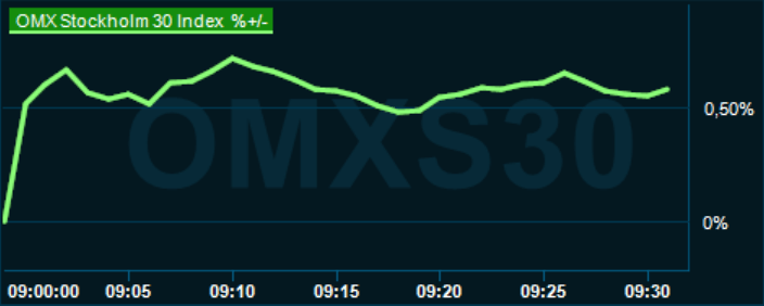 placera-redaktionellt-2023bilder-290724omx0930.png