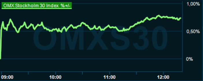 placera-redaktionellt-2023bilder-290724omx1215.png