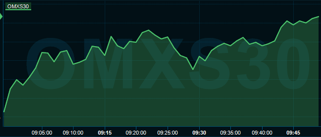 placera-redaktionellt-2023bilder-29082024OMX.PNG