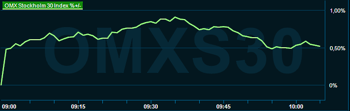 placera-redaktionellt-2023bilder-290823omx1000.png