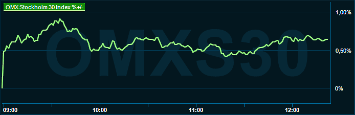placera-redaktionellt-2023bilder-290823omx1230.png