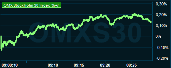 placera-redaktionellt-2023bilder-291123omx0930.png