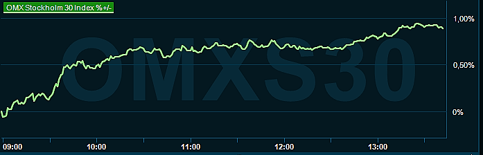 placera-redaktionellt-2023bilder-291123omx1345.png