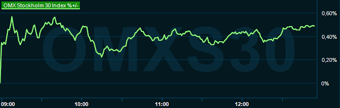 placera-redaktionellt-2023bilder-300724omx1300.png