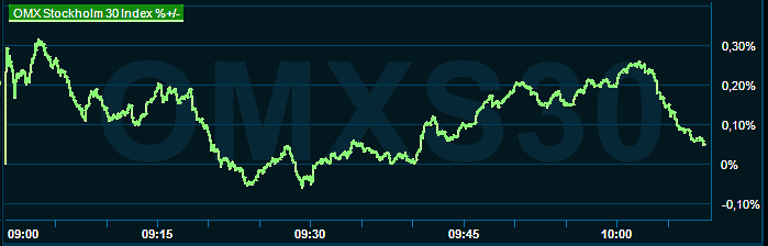 placera-redaktionellt-2023bilder-300823omx1000.png