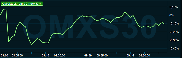 placera-redaktionellt-2023bilder-310124omx1000.png