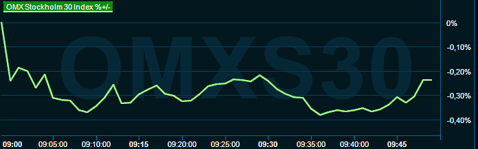 placera-redaktionellt-2023bilder-310723omx1000.png