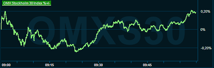 placera-redaktionellt-2023bilder-310823omx1000.png