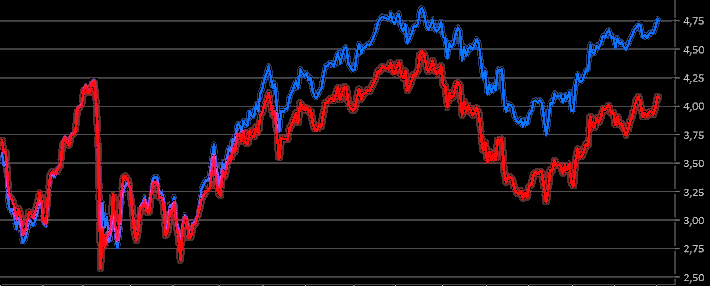 placera-redaktionellt-2023bilder-700030424FedFundfuturesdecember2025 (002).png