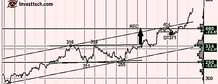 placera-redaktionellt-2023bilder-700TA210524.png