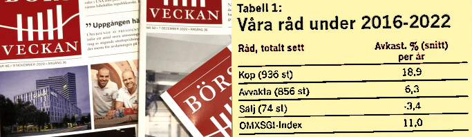 placera-redaktionellt-2023bilder-BV700100424.png