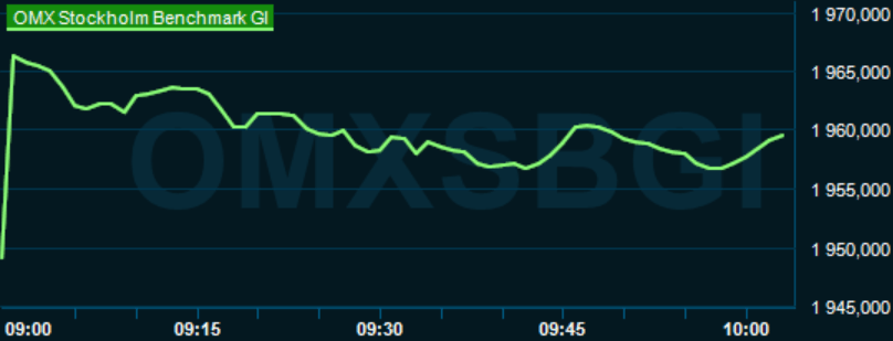 placera-redaktionellt-2023bilder-OMX20240701.png