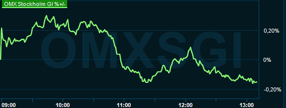 placera-redaktionellt-2023bilder-OMXS30_240607.PNG
