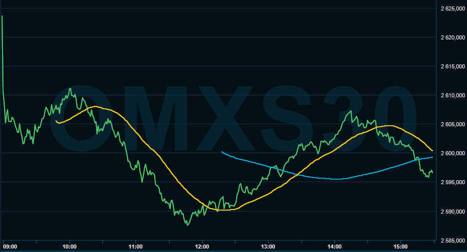 placera-redaktionellt-2023bilder-OMXs30.PNG