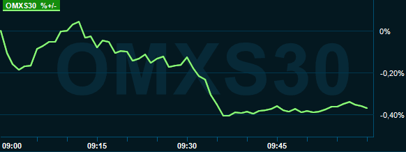 placera-redaktionellt-2023bilder-Omxs30morgon.PNG