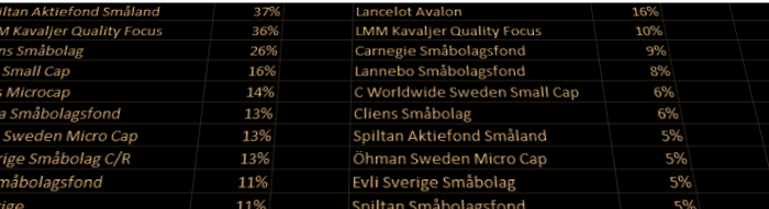 placera-redaktionellt-2023bilder-fonder_bild.png